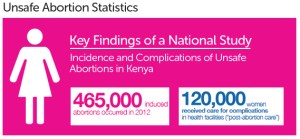 Abortion statistics